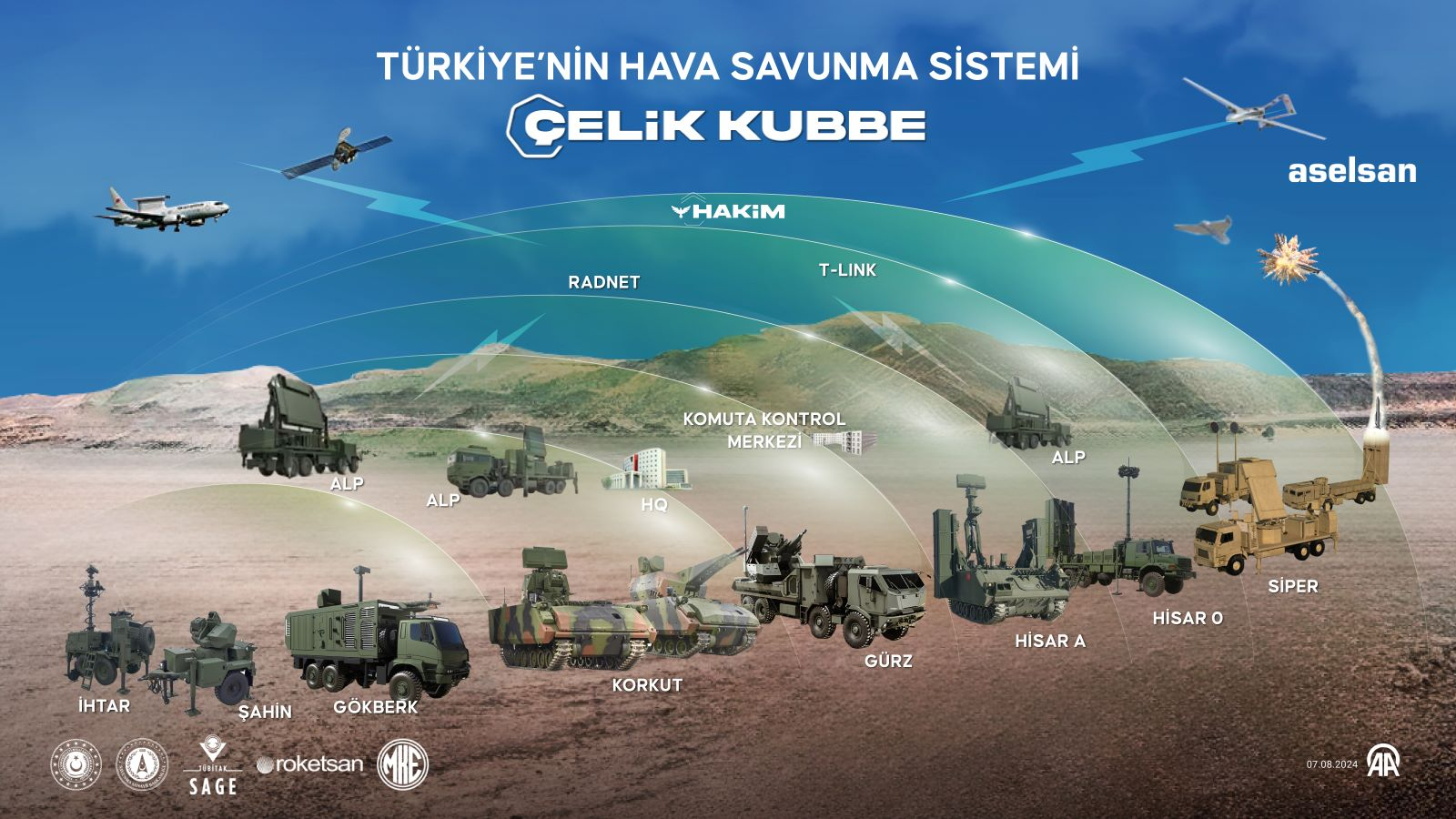 Les boucliers du « Dôme d'acier » qui protégeront la Turquie
