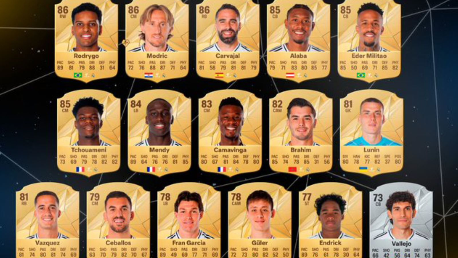 Comme le disait Arda Güler : Je suppose que vous ne regardez pas les matchs !