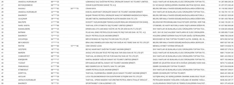 Les contribuables ayant des dettes fiscales et des pénalités ont été annoncés - Photo : 2