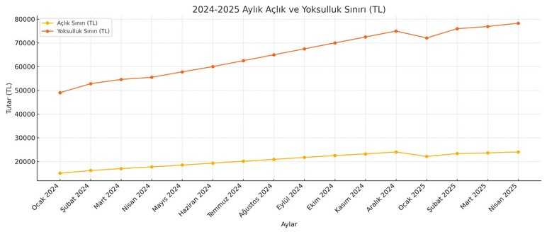 Le salaire ne correspond pas aux moyens de subsistance! Quand le cours ondulé se terminera-t-il? - Image: 2