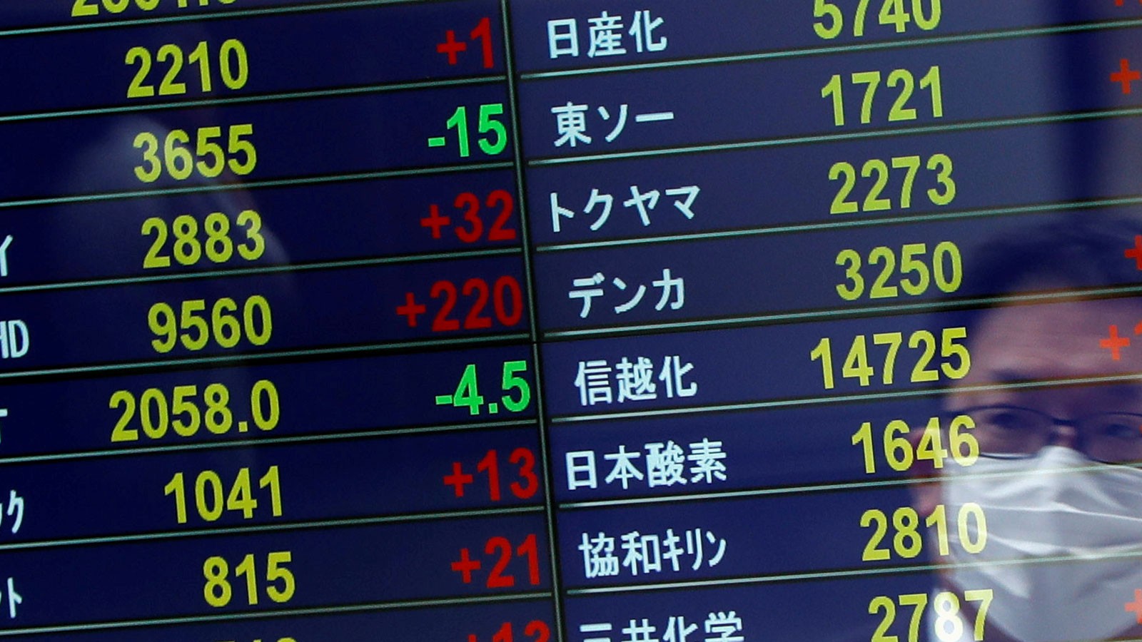 Les bourses asiatiques sont positives