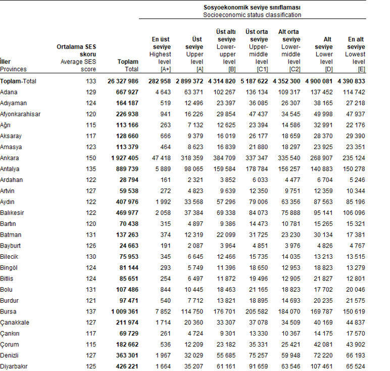 À Türkiye, le niveau socioéconomique le plus élevé est Istanbul, la sortie du district Çankaya - Image: 2