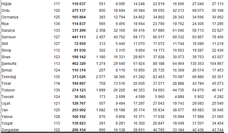 Le niveau socioéconomique le plus élevé de Türkiye est la plus haute province d'Istanbul, la sortie du district çankaya - Image: 4
