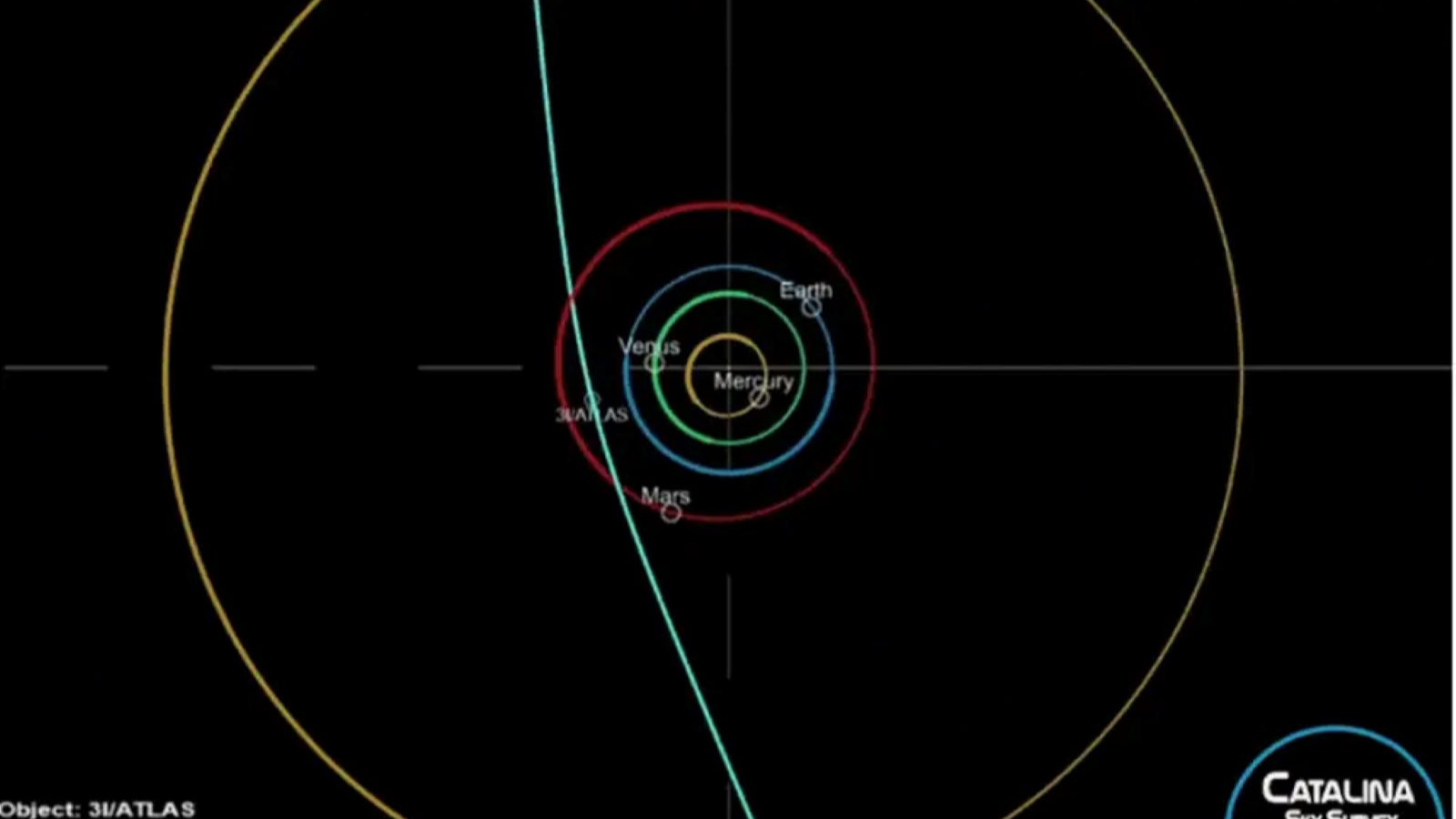 3i / Atlas du scientifique de Harvard au système solaire