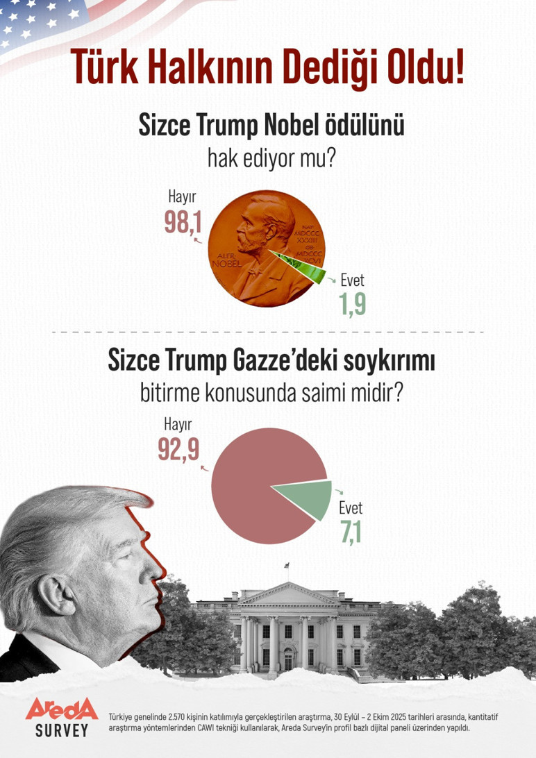 Ce que le peuple turc a dit est arrivé ! Trump n'a pas pu remporter le prix Nobel de la paix parce que... - Photo: 2