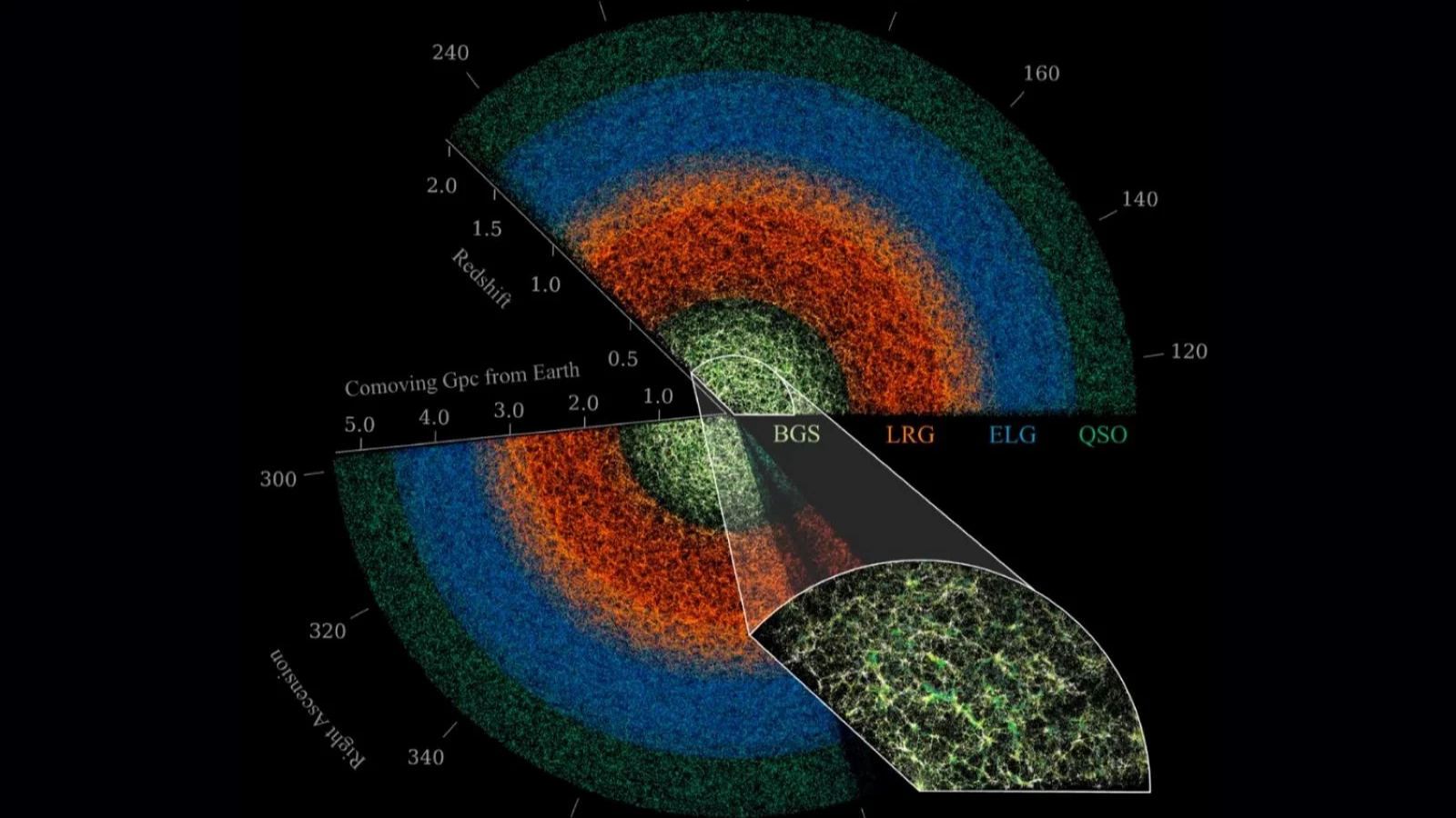 La carte invisible la plus précise de l'univers à ce jour