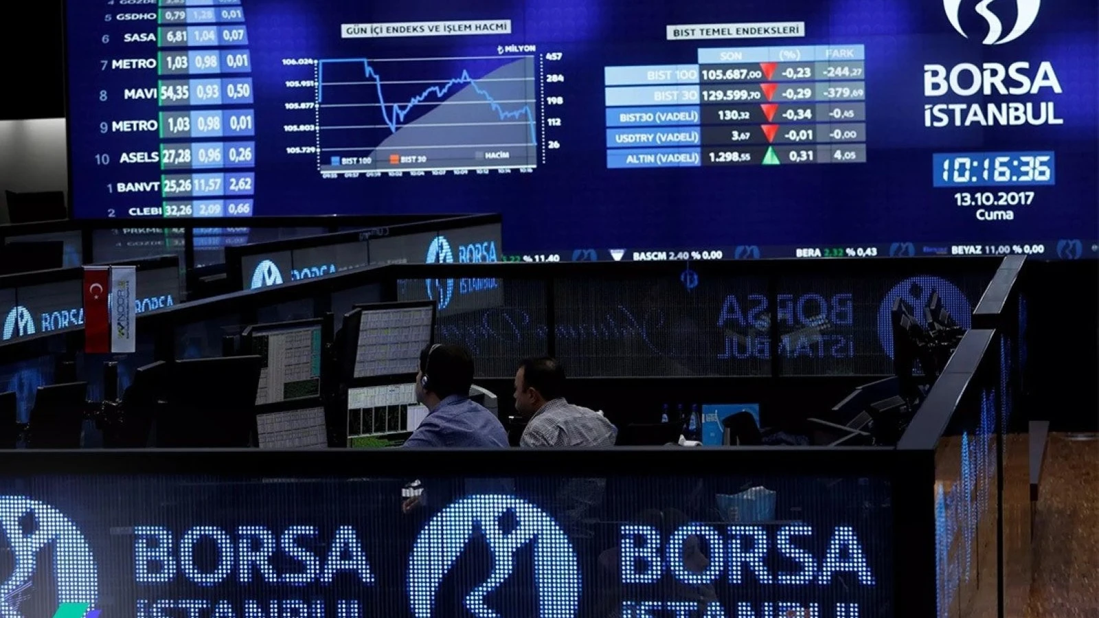 La bourse a pris de la valeur en première quinzaine