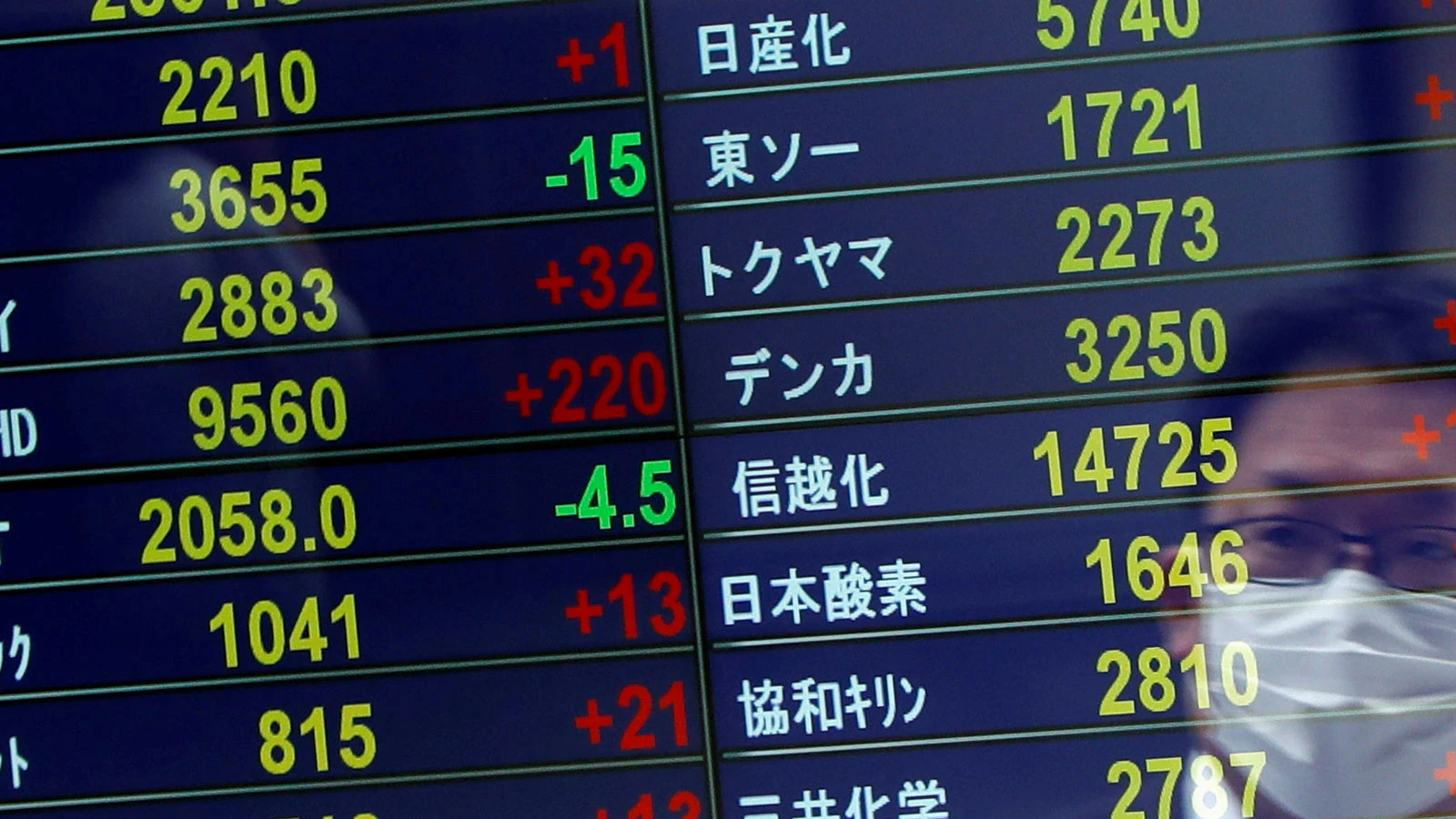 Les bourses asiatiques restent mitigées